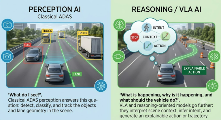 Vision-Language-Action model architecture for ADAS