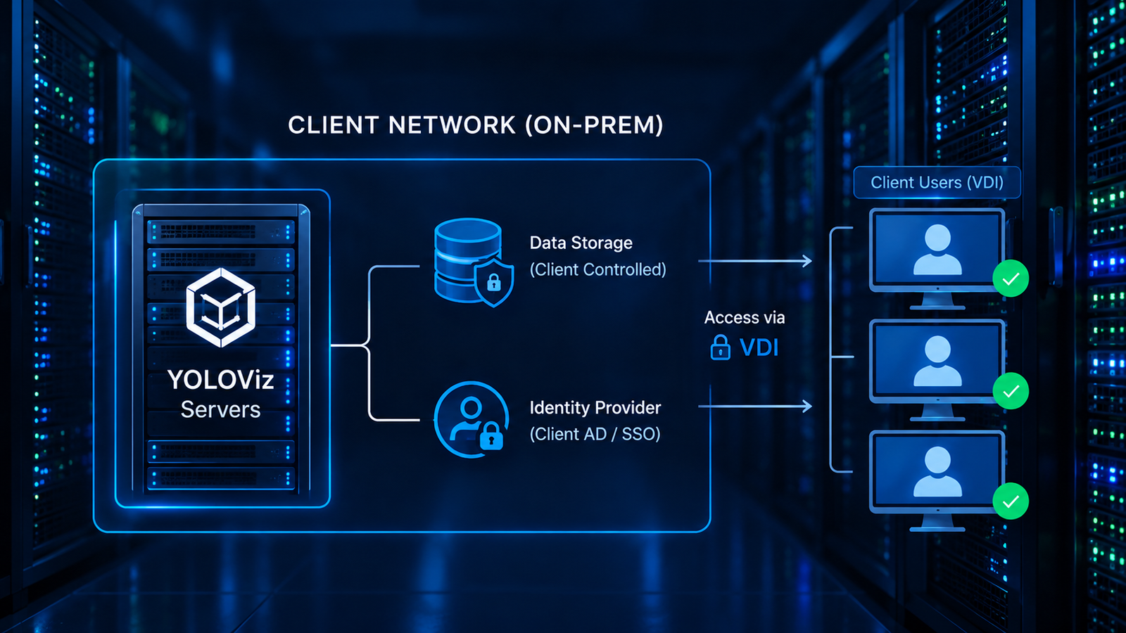 Annotation Architecture for Highly Regulated Client Networks